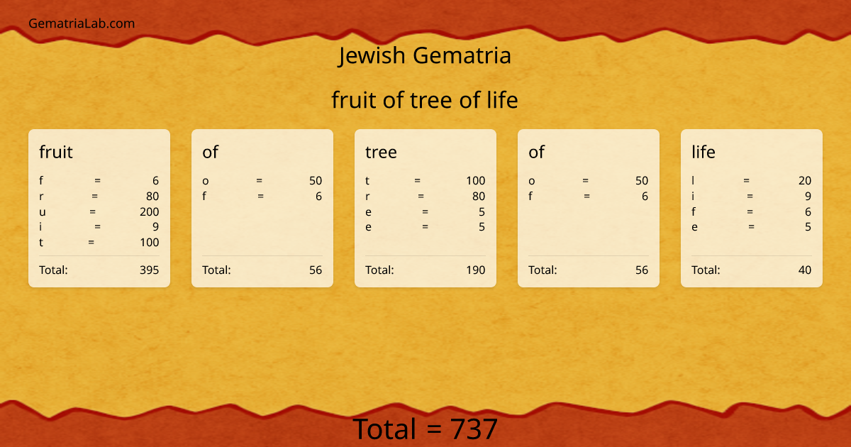 fruit of tree of life in jewish Gematria